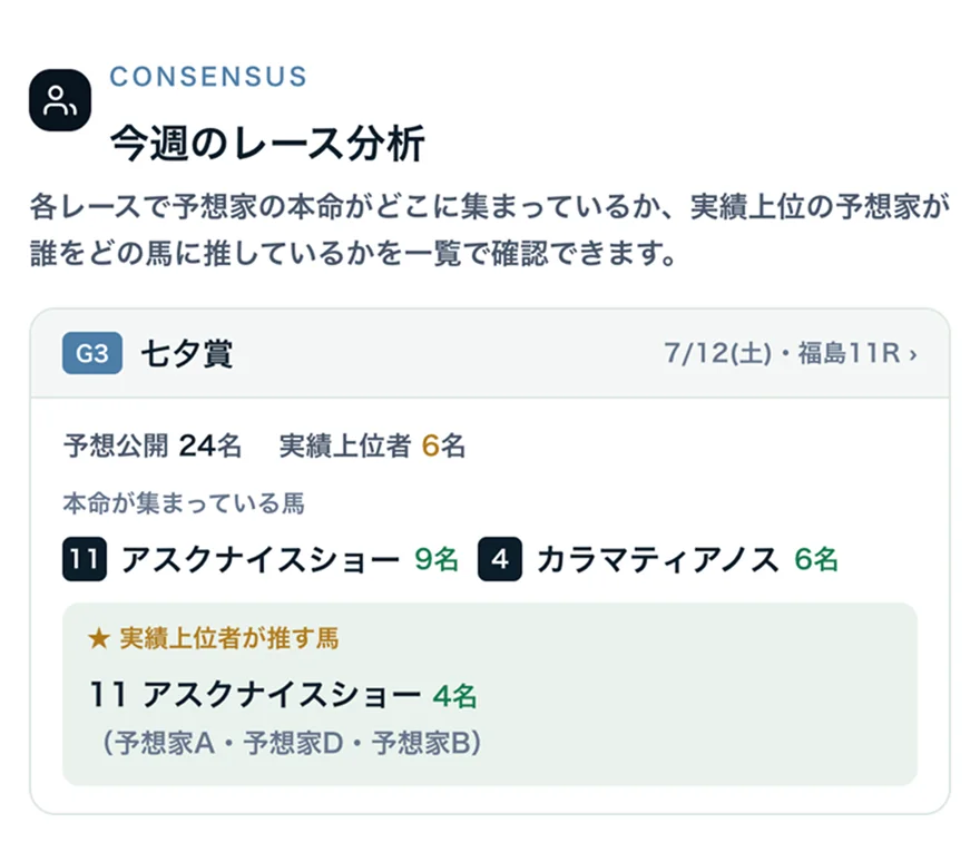 実績上位者の本命一致