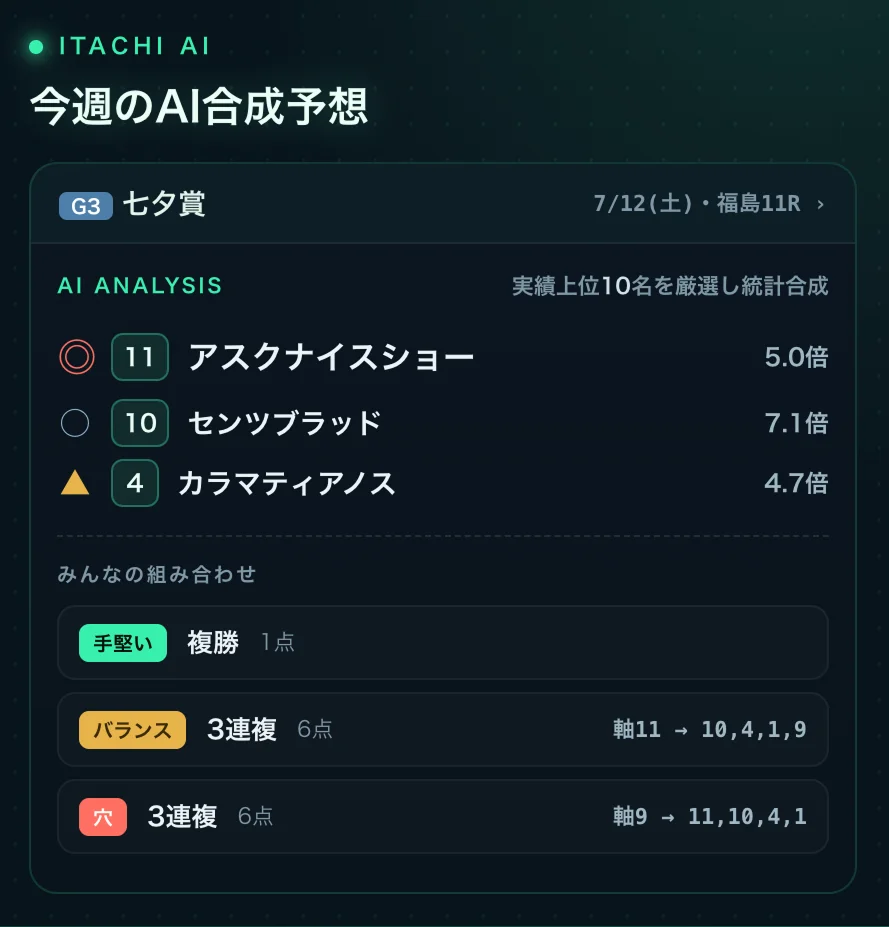 いたちAIデータ