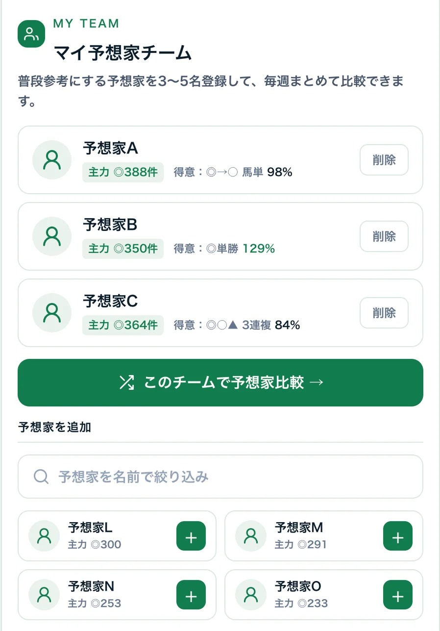 マイ予想家の登録