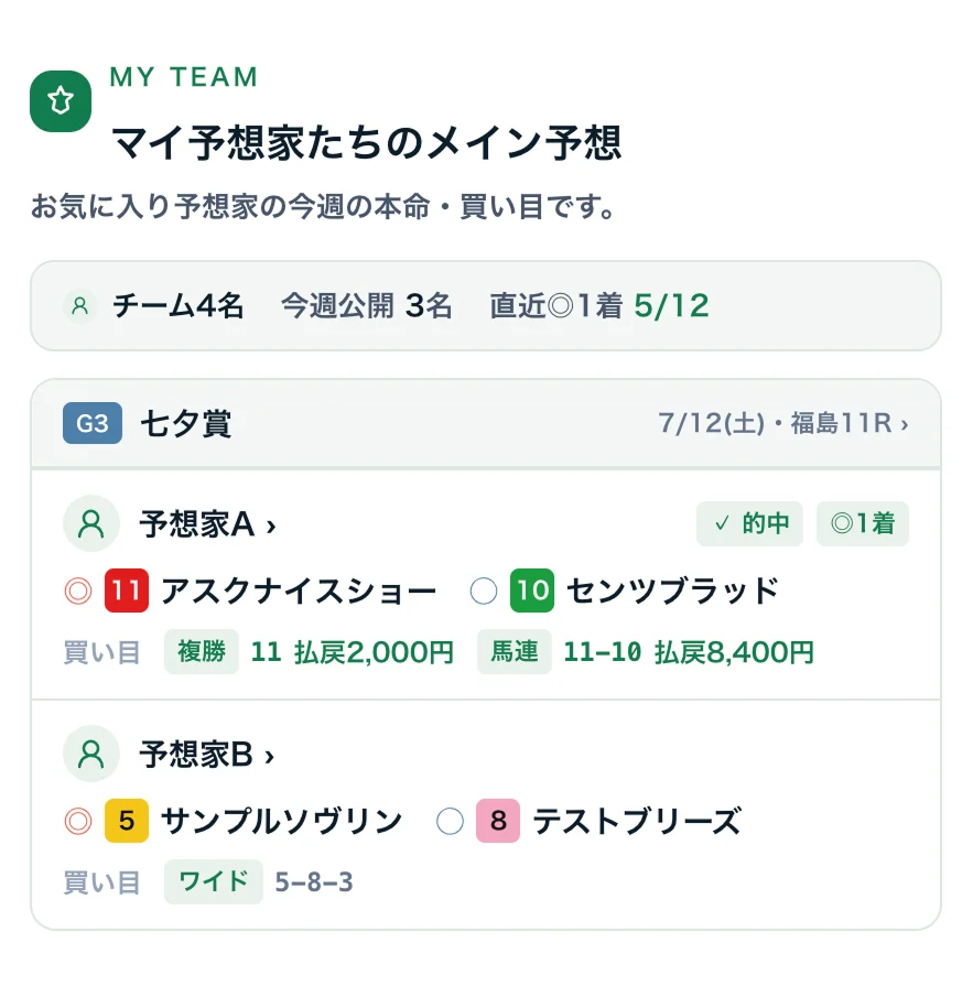 マイ予想家の今週